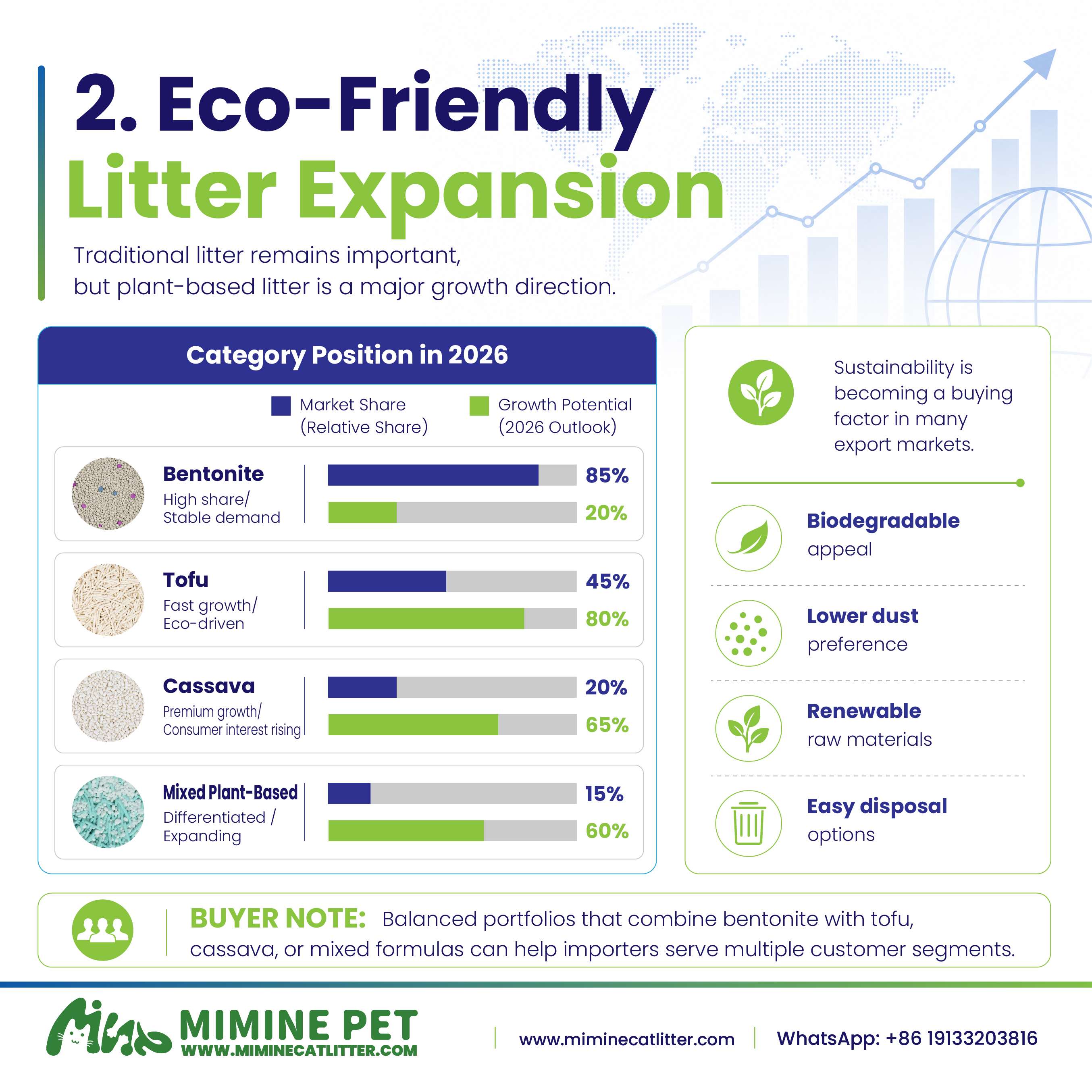 Eco-Friendly Cat Litter Is Becoming an Important Growth Direction