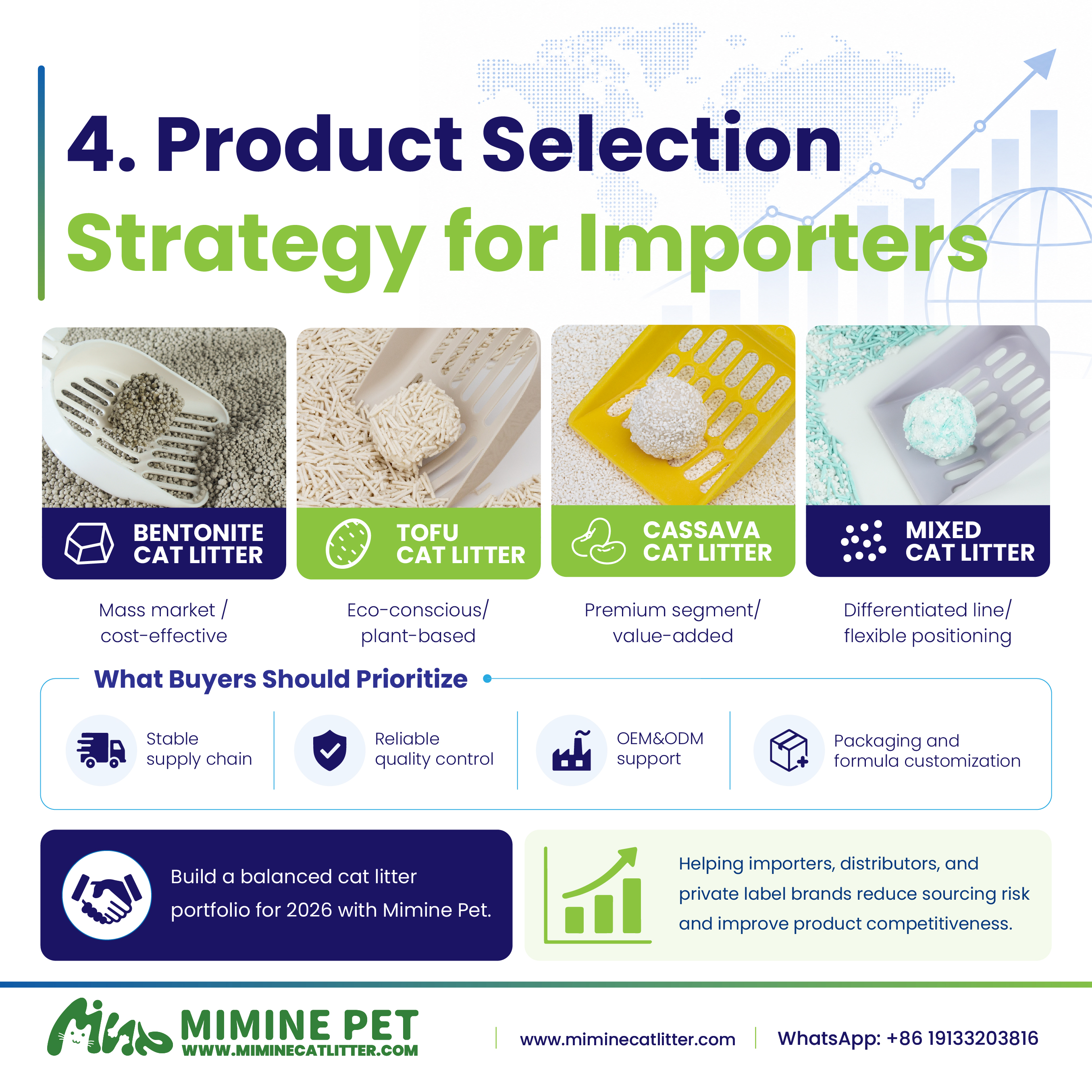 Global Cat Litter Market Trends 2026: What Importers Should Know Before Choosing Products